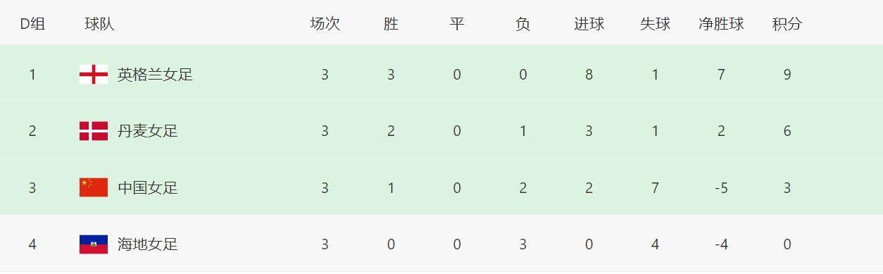 设置页面